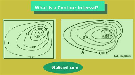 What Is a Contour Interval? | Use of Contour Map | Characteristics of Contour | Contour Lines