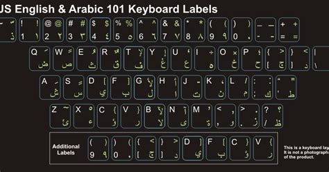 Aplikasi Pengganti Huruf Keyboard Arabic Stickers - IMAGESEE