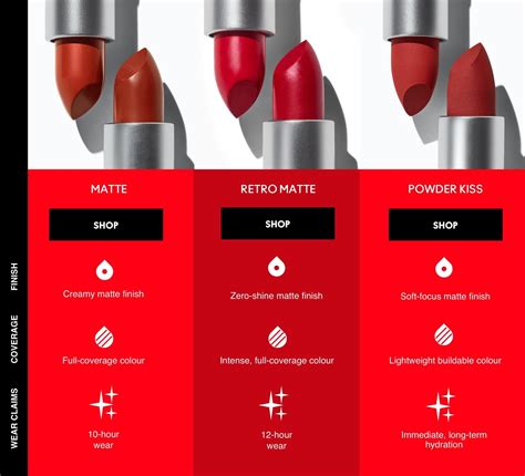 Types Of Mac Red Lipstick Shades | Lipstutorial.org