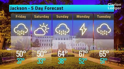 Jackson Weather Forecast, Thursday, Feb. 7, 2019