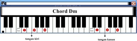 Chord / Kunci Dasar Keyboard atau Piano Untuk Pemula yang mudah Dipahami - Chord Gitar Terlengkap