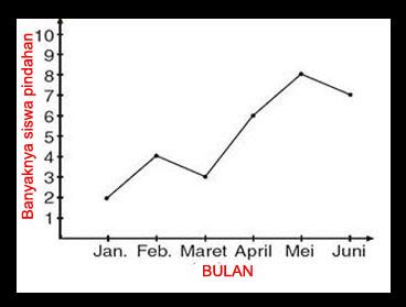 Pengertian Grafik dan Contohnya dilengkapi Jenis-Jenisnya