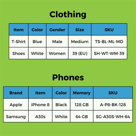 What Is SKU In Inventory Management? SKU Ultimate Guide