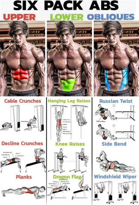 🔥 SIX PACK ABS WORKOUT Cr Crunches Déclinés 💥 Technique Position initiale ... - Exercice İdées ...