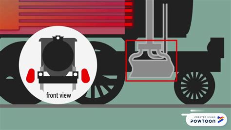 Crank-Slider Mechanism in Steam Engine - YouTube