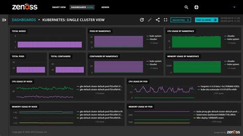 8 Best LAN Monitoring Tools - DNSstuff