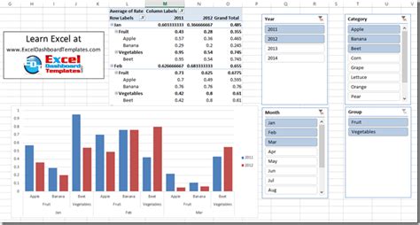 How-to Create a Dynamic Excel Pivot Table Dashboard Chart | Excel dashboard templates, Pivot ...