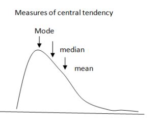 Measures of Central Tendency Example | CFA Level I - AnalystPrep