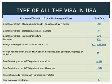 All types of visa in USA get details on working visa