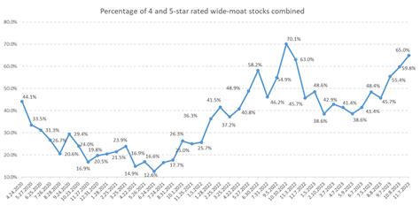 International Wide-Moat Stocks On Sale - The November 2023 Heat Map ...