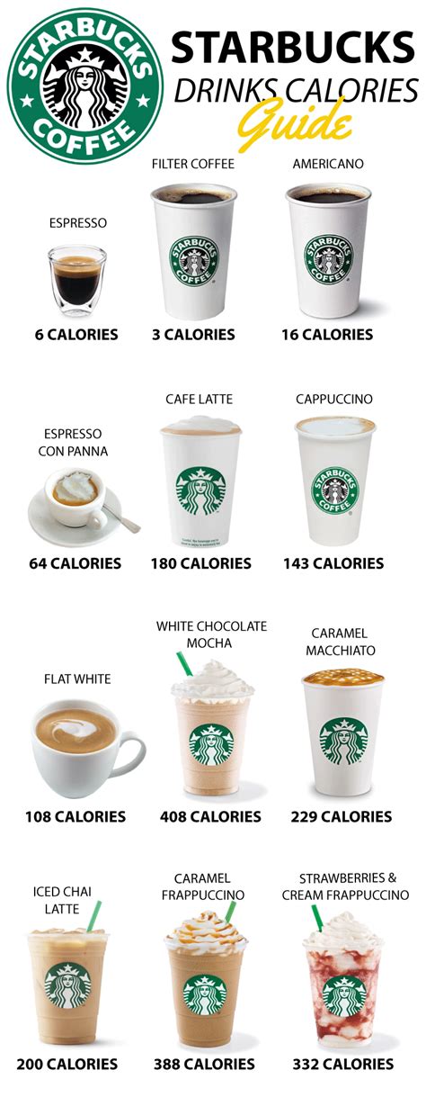 Just how MANY calories is in your Starbucks? #coffeetips | Starbucks ...