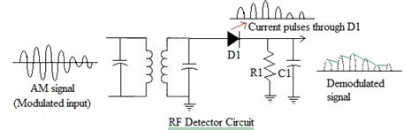 RF Detector basics | RF Envelope detector, RF Peak Detector