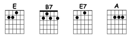 Happy Birthday Chords | Decibel Score | Guitar Chords and Tabs