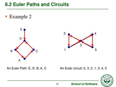 Euler Path And Circuit Examples