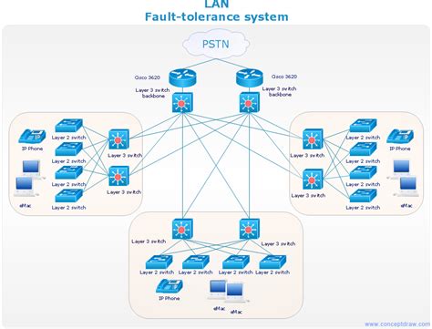 Network Diagram for Bandwidth Management | Quickly Create Professional Network Diagram | Network ...