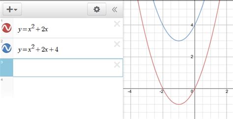 Translation of a Conic Section - Precalculus | Socratic