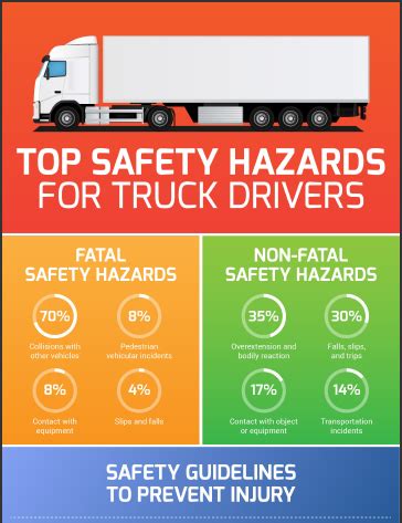 Top Safety Hazards for Truck Drivers