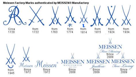 Meissen Marks from 1720 - 2009 | Pottery marks, Meissen, Pottery makers