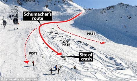 Michael Schumacher still fighting for life after hitting FOUR rocks in ...