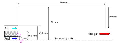 Combustion chamber geometry [12]. | Download Scientific Diagram