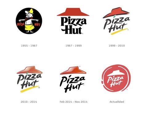 Pizza Hut Brand History