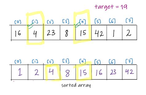 [Leetcode] - Two Sum Solution – with Video Example – Study Algorithms