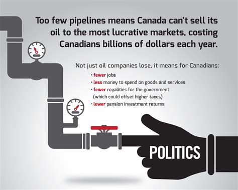 costs-of-pipeline-obstructionism-infographic.jpg | Fraser Institute