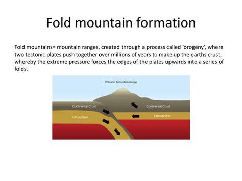 Diagram Of Fold Mountains