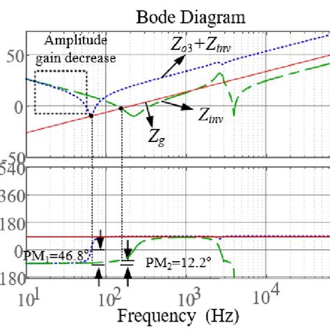 Impedance vector diagram. | Download Scientific Diagram