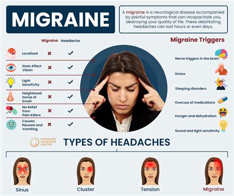 Migraine Triggers | Advanced Headache Center