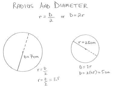 freemathtutoring - Radius and Diameter Example part of the official Doug Simms Online site