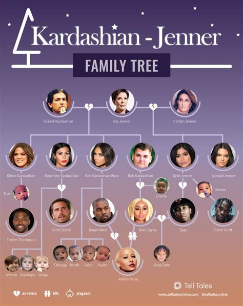 The Krazy Kardashian & Jenner Family Tree - Explained! | Kardashian ...