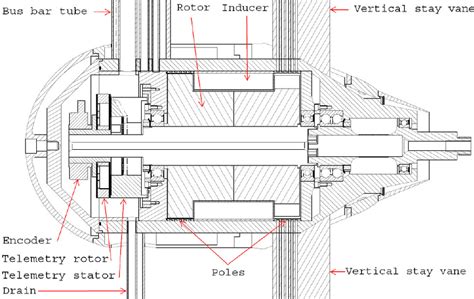 Cross section of the eddy current brake | Download Scientific Diagram