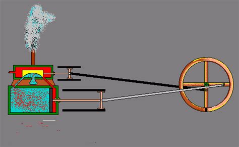 Steam Engine GIF - Find & Share on GIPHY | Automotive mechanic, Mechanical design, Engineering