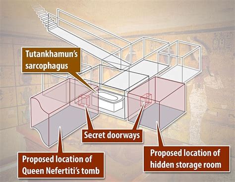 Secret Door to Nefertiti’s Lost Burial Chamber Found in King Tut’s Tomb