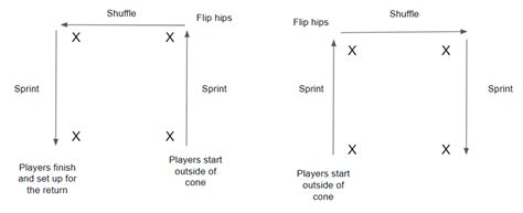 Cone Drills for Youth Football | Speed and agility Drills