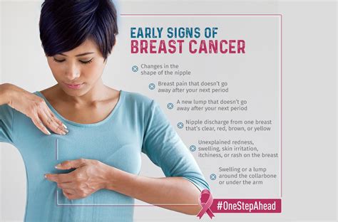 Early signs of breast cancer