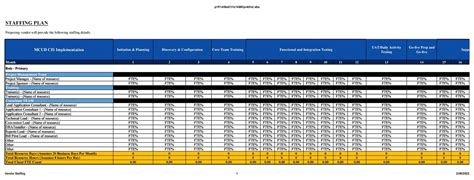 Free Printable Staffing Plan Templates [Excel, Word, PDF] Sample