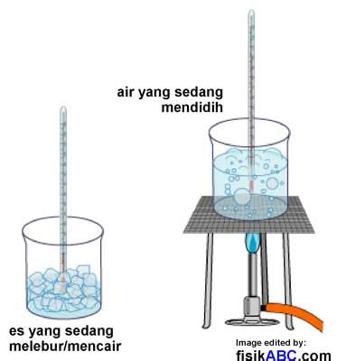 Rumus Dasar Penetapan Skala Termometer, Contoh Soal dan Pembahasan ...