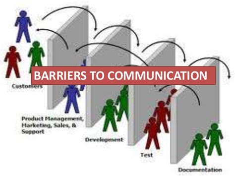 Barriers to communication or Problems during effective communication. - Read Banking