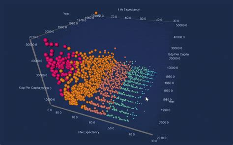 Javascript Chart Features Fast Realtime Webgl Javascript Charts | Hot Sex Picture