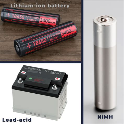 Types of Rechargeable Batteries | Electricity - Magnetism