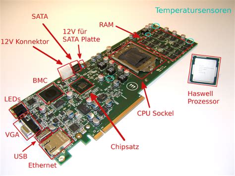 Construction of a Supercomputer - Architecture and Design- CodeProject