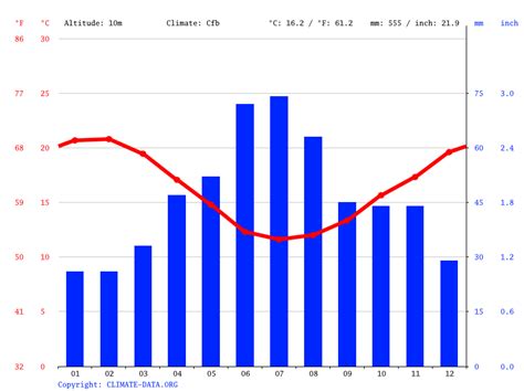 Stanford climate: Average Temperature, weather by month, Stanford weather averages - Climate ...