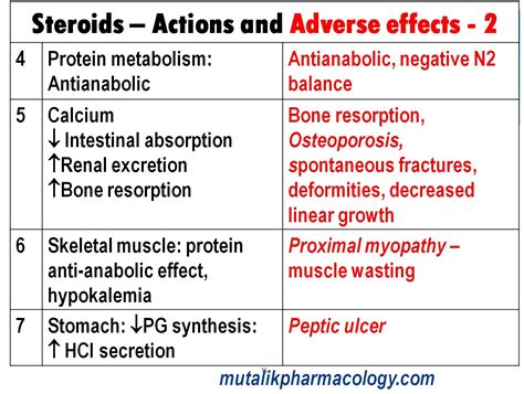 Nasal Corticosteroids List