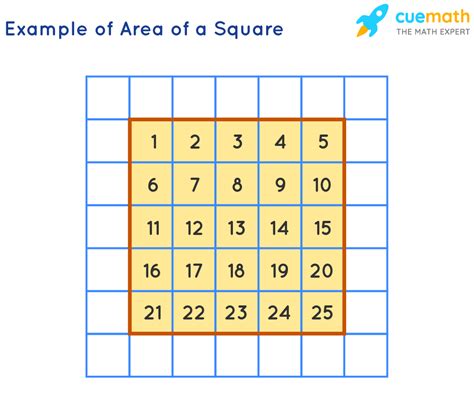 How To Find Area In Square Units