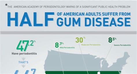 Home Remedies For Gum Abscess - HRF