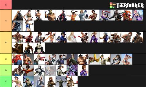 Tekken Characters Tier List (Community Rankings) - TierMaker