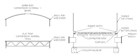 Vertical Bulk Liquid Storage Tank Construction and Maintenance