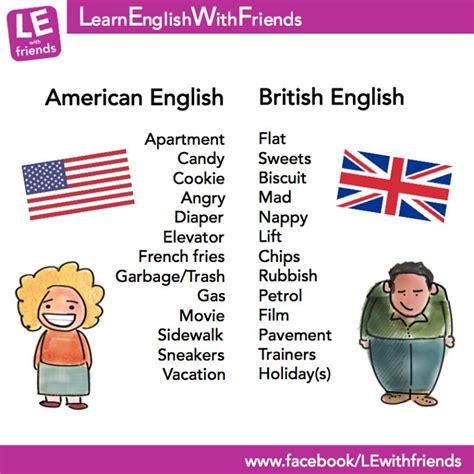 10th graders: American English VS British English